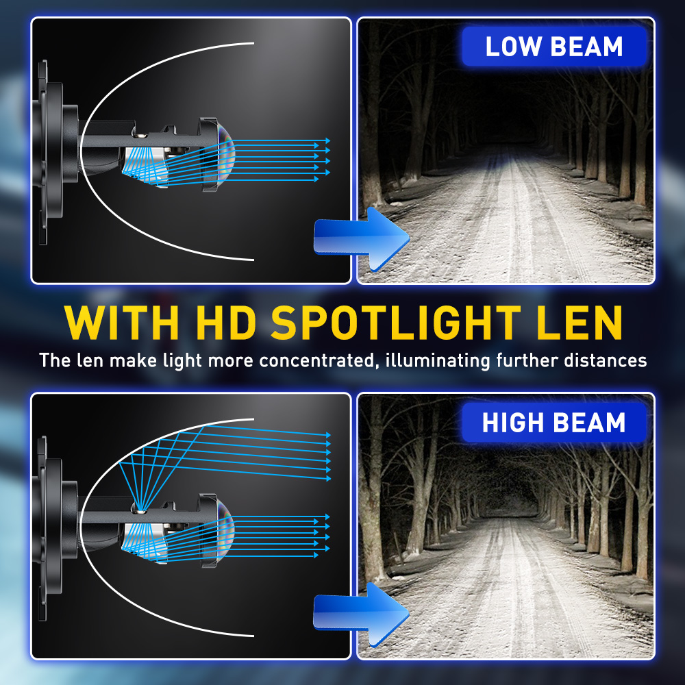 AUXITO 2 Pcs Turbo H4 Led Canb - Compass Lensatic avaliação e preço